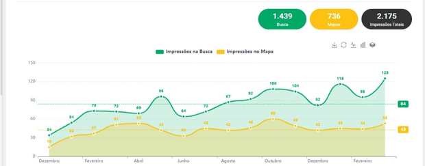 Case Google Maps Advogado